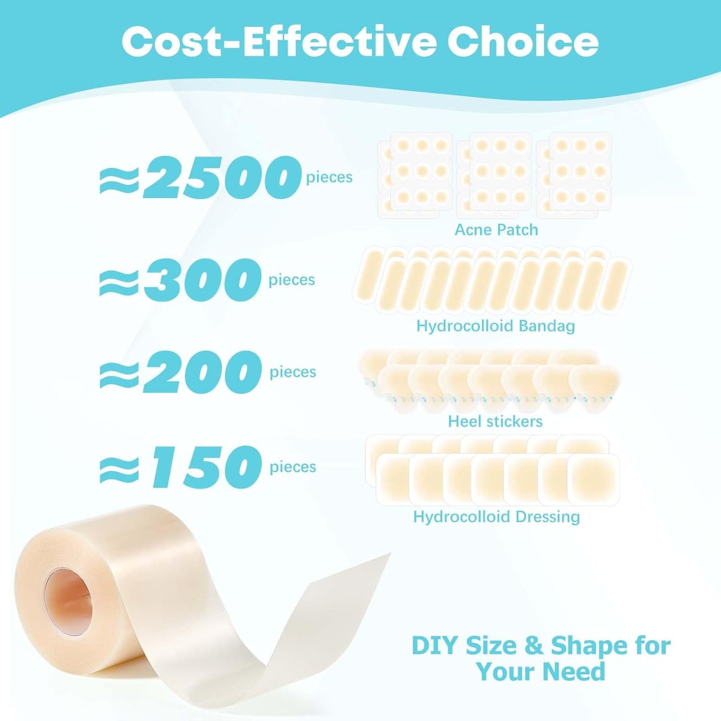 Hydrocolloid Roll for Wounds & Acne Care – Cut-to-Size, Large Hydrocol